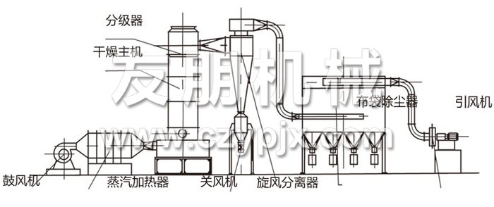 閃蒸干燥機(jī)結(jié)構(gòu)示意圖