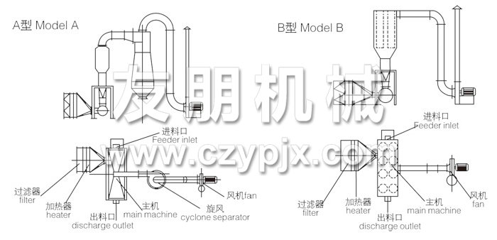 臥式沸騰干燥機結(jié)構(gòu)示意圖